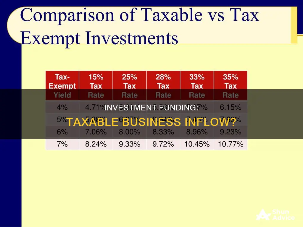 is investment funding into a business taxable