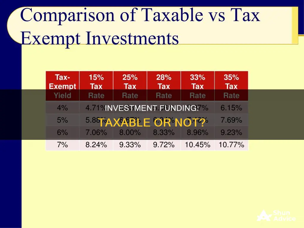 is investment funding taxable