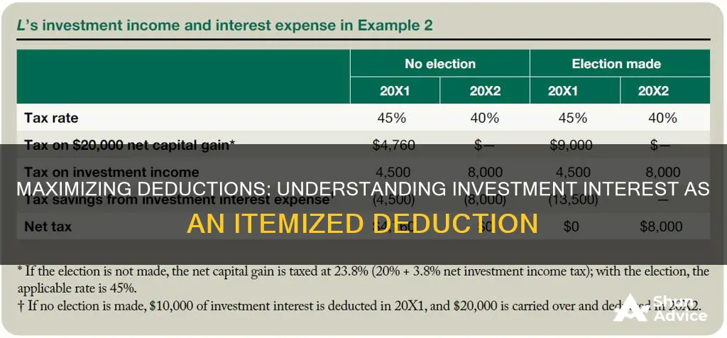 is investment interest an itemized deduction