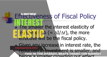 Unraveling the Elasticity of Investment Interest: A Comprehensive Analysis