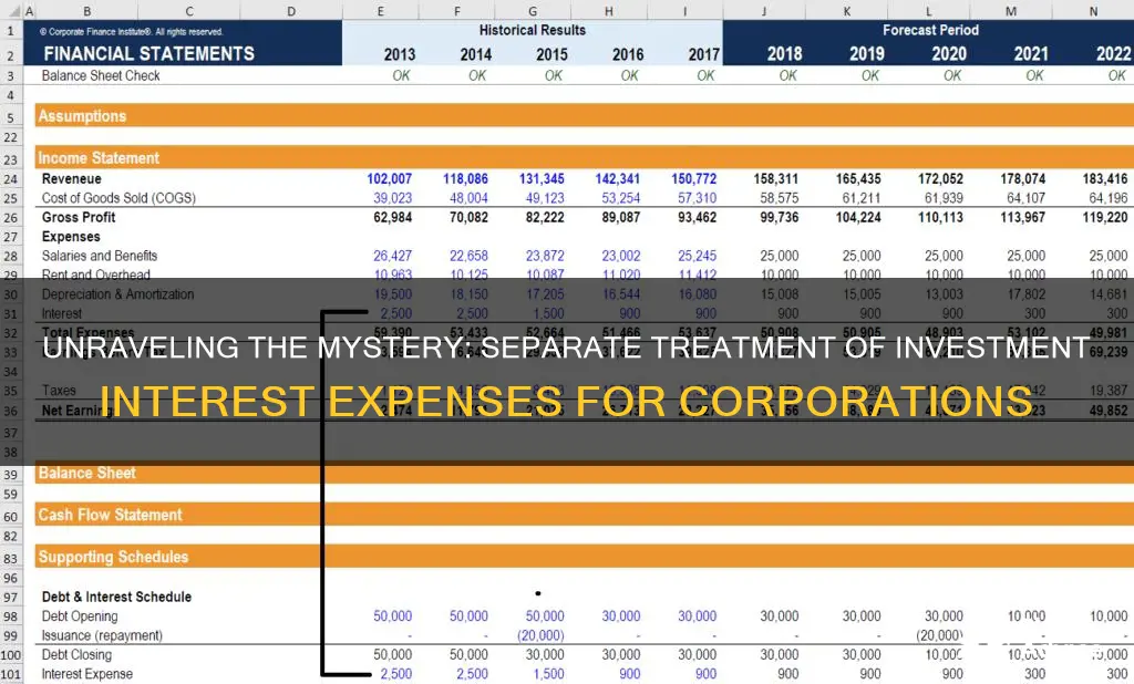 is investment interest expense sperately stated for s coprs