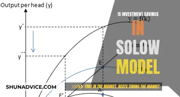 Solow Model: Investment Savings Strategy for Long-Term Growth