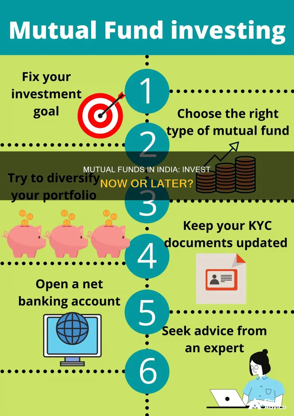 is it best time to invest in mutual funds india