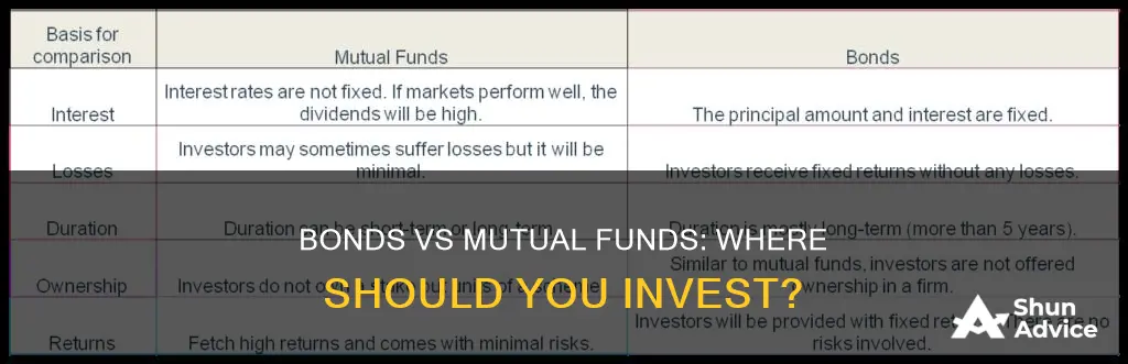 is it better to invest in bonds or mutual funds