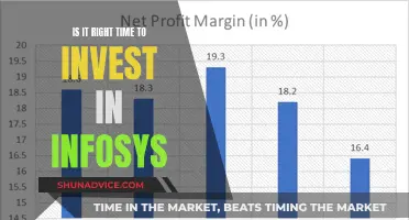 Infosys: Invest Now or Miss Out?