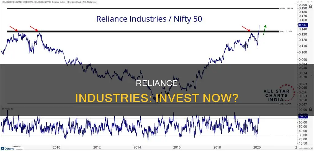 is it right time to invest in reliance industries