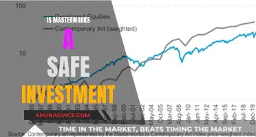 Masterworks: A Safe Investment Strategy for Art Enthusiasts?