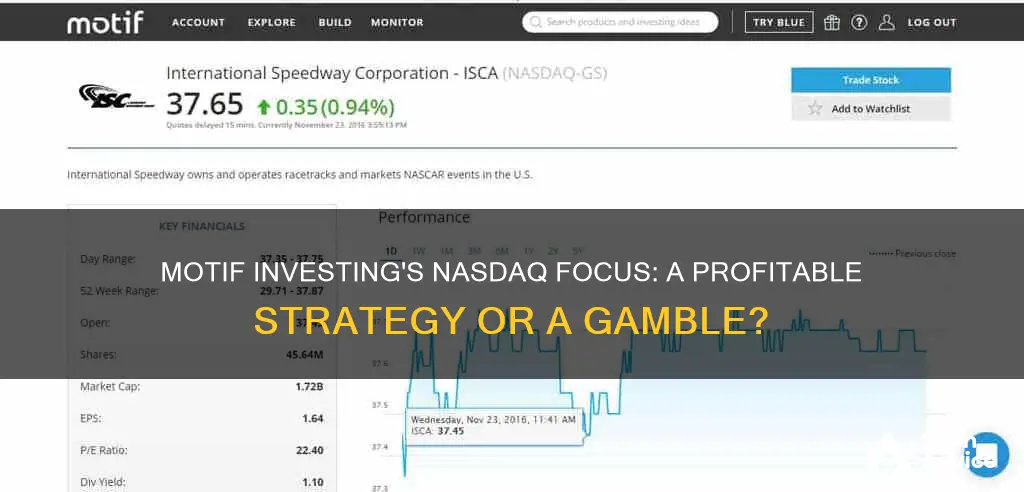 is motif investing working with nasdaq only