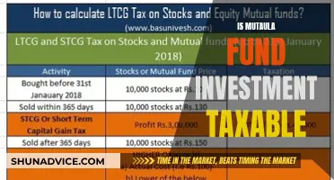 Mutual Fund Tax: What Investors Need to Know