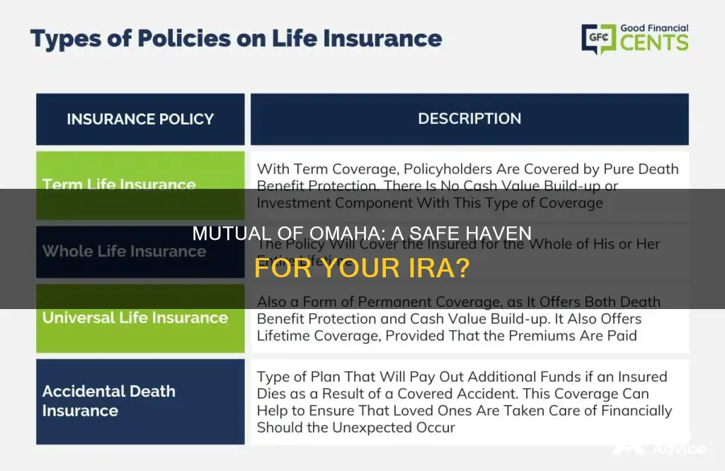 is mutual of omaha safe for your ira investment