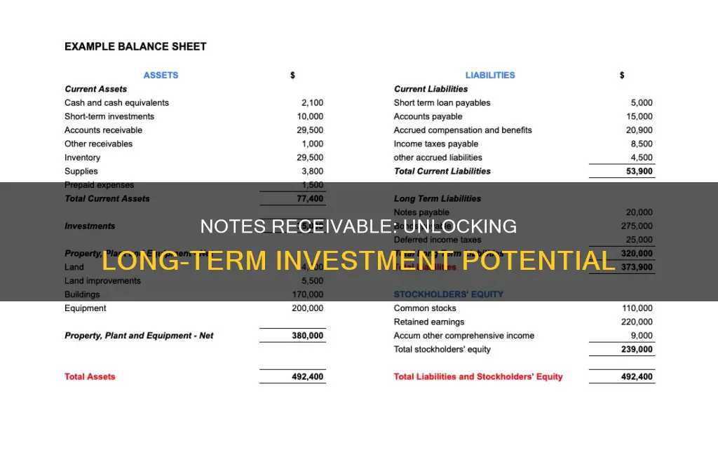 is notes receivable a long term investment