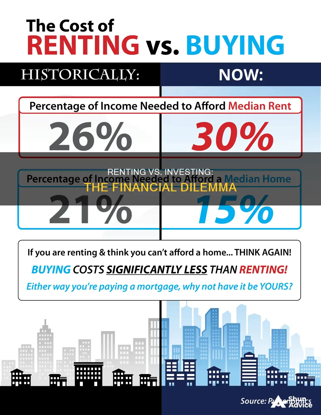 is paying rent an investing activity