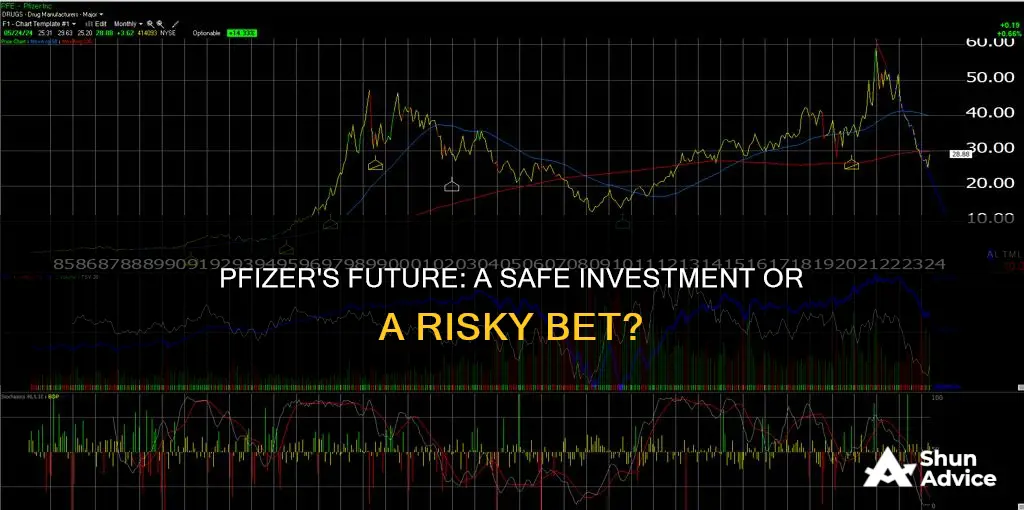 is pfizer a safe investment