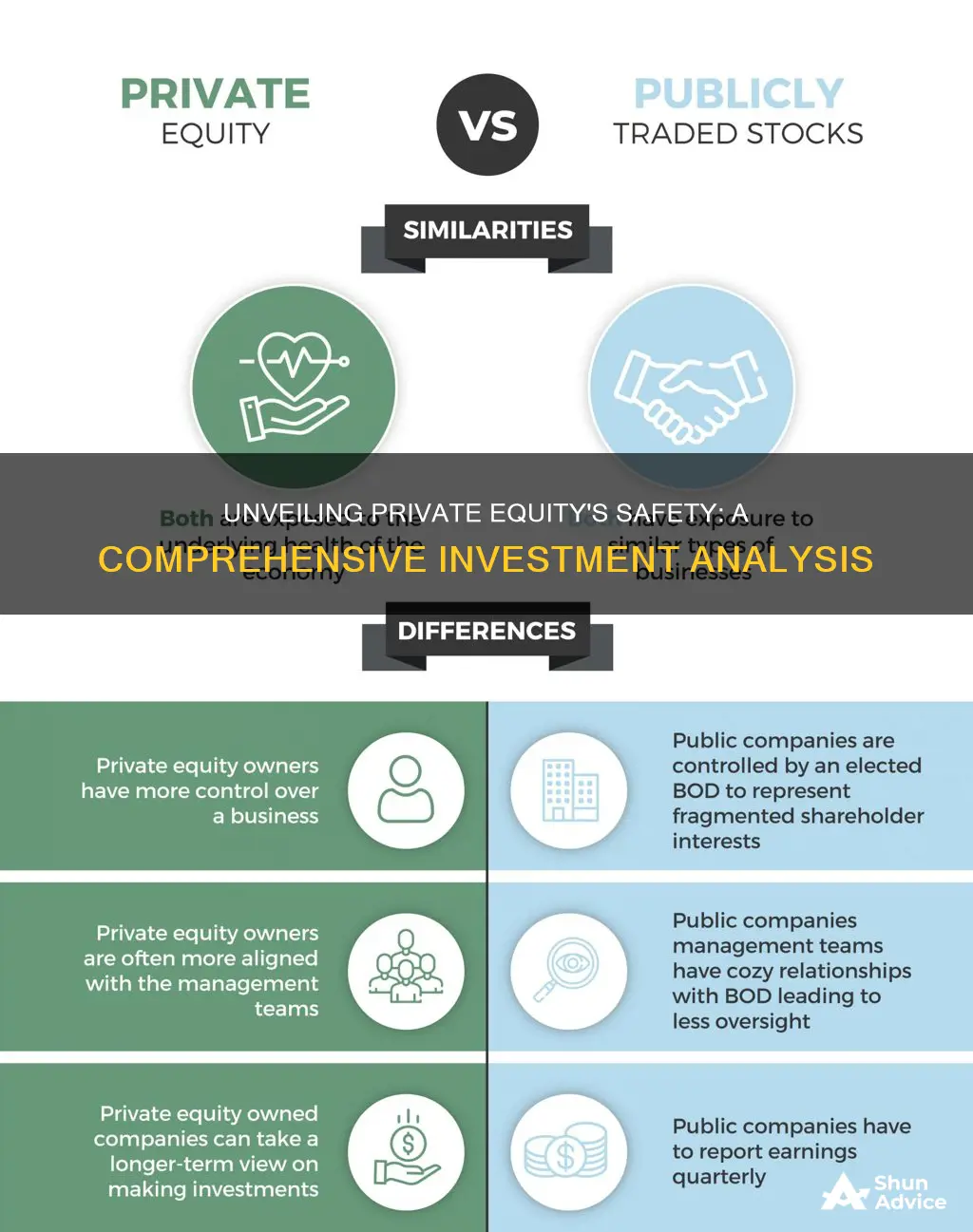 is private equity a safe investment