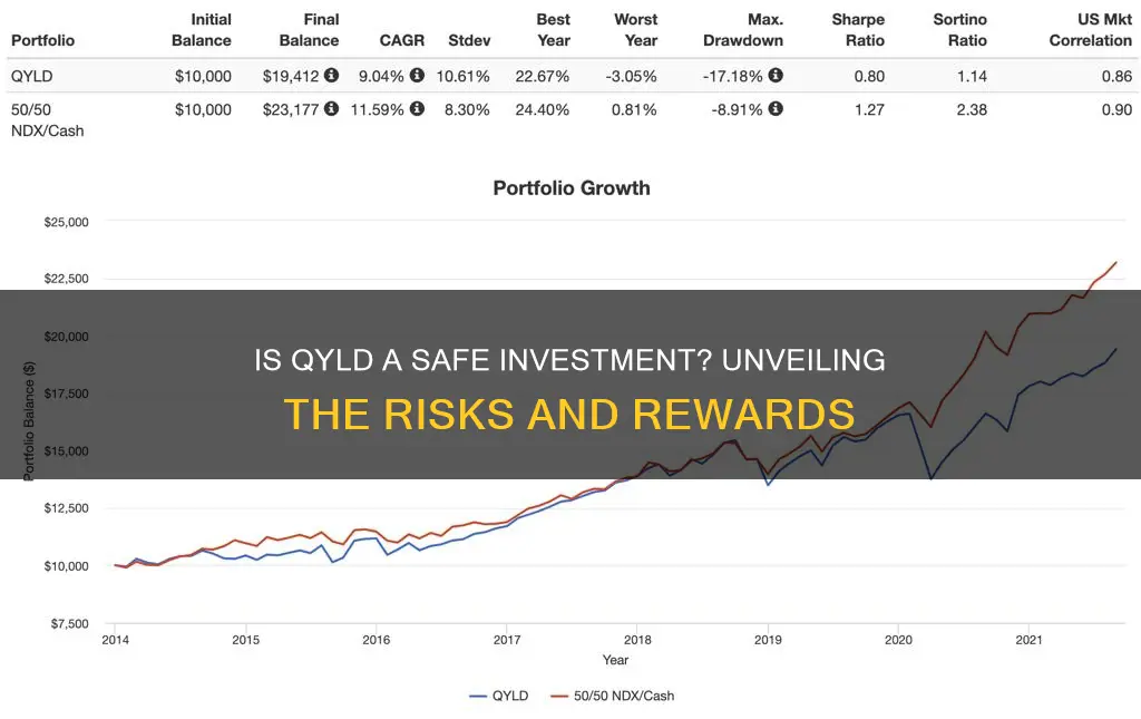 is qyld a safe investment