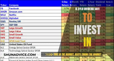 Is QYLD Dividend Safe? Unveiling the Risks and Rewards