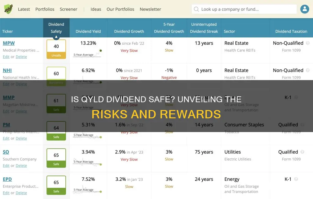 is qyld dividend safe to invest in