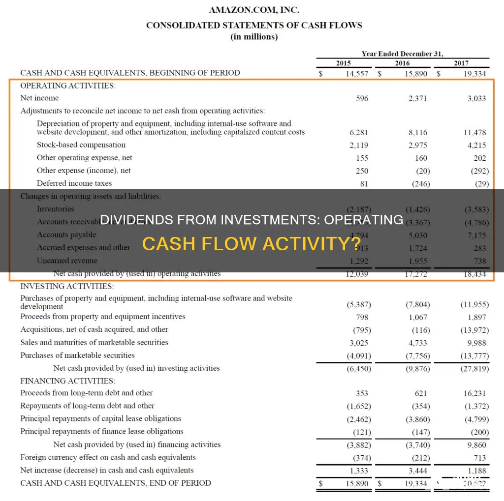 is recieving dividends from investments a operating activity cash flow