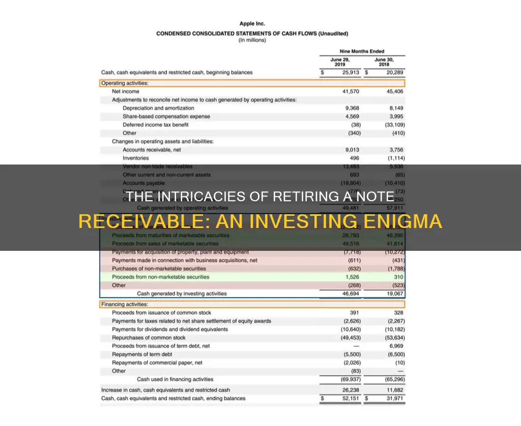 is retiring a note receivable an investing activity