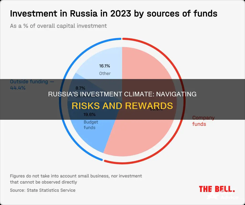 is russia a safe place for western investments