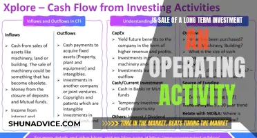 Understanding the Nature of Investment Sales: Operating or Not?