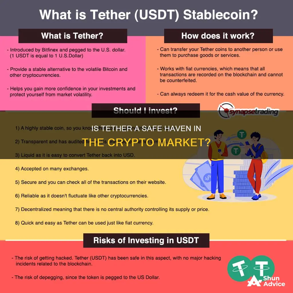 is tether a safe investment