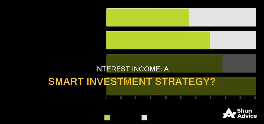 is the collection of interest revenue a investment