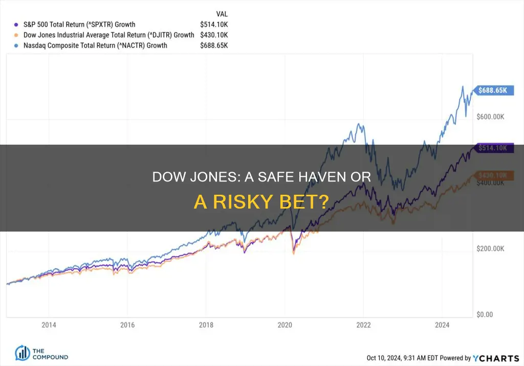 is the dow jones a safe investment