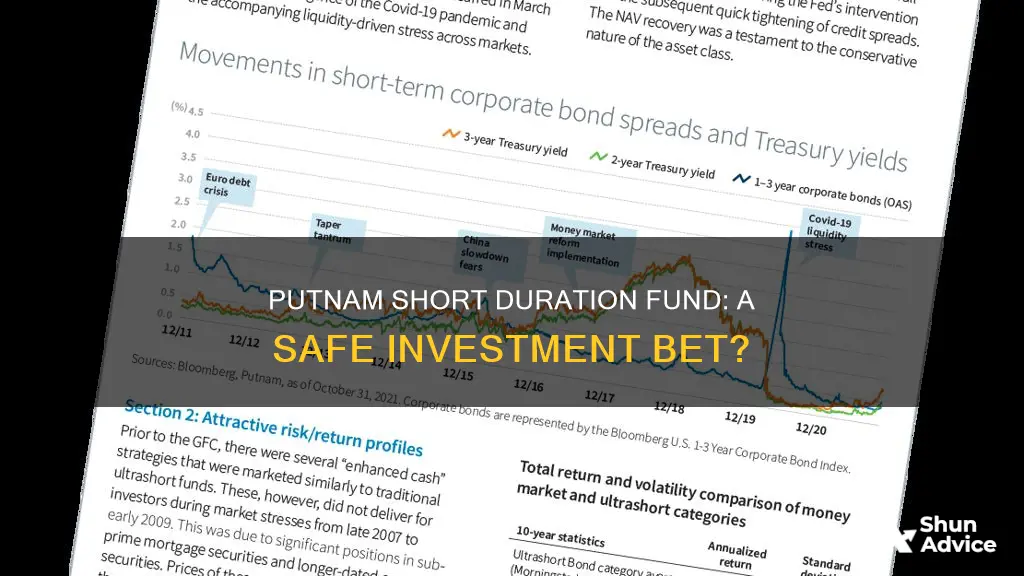 is the putnam short duration fund investment safe