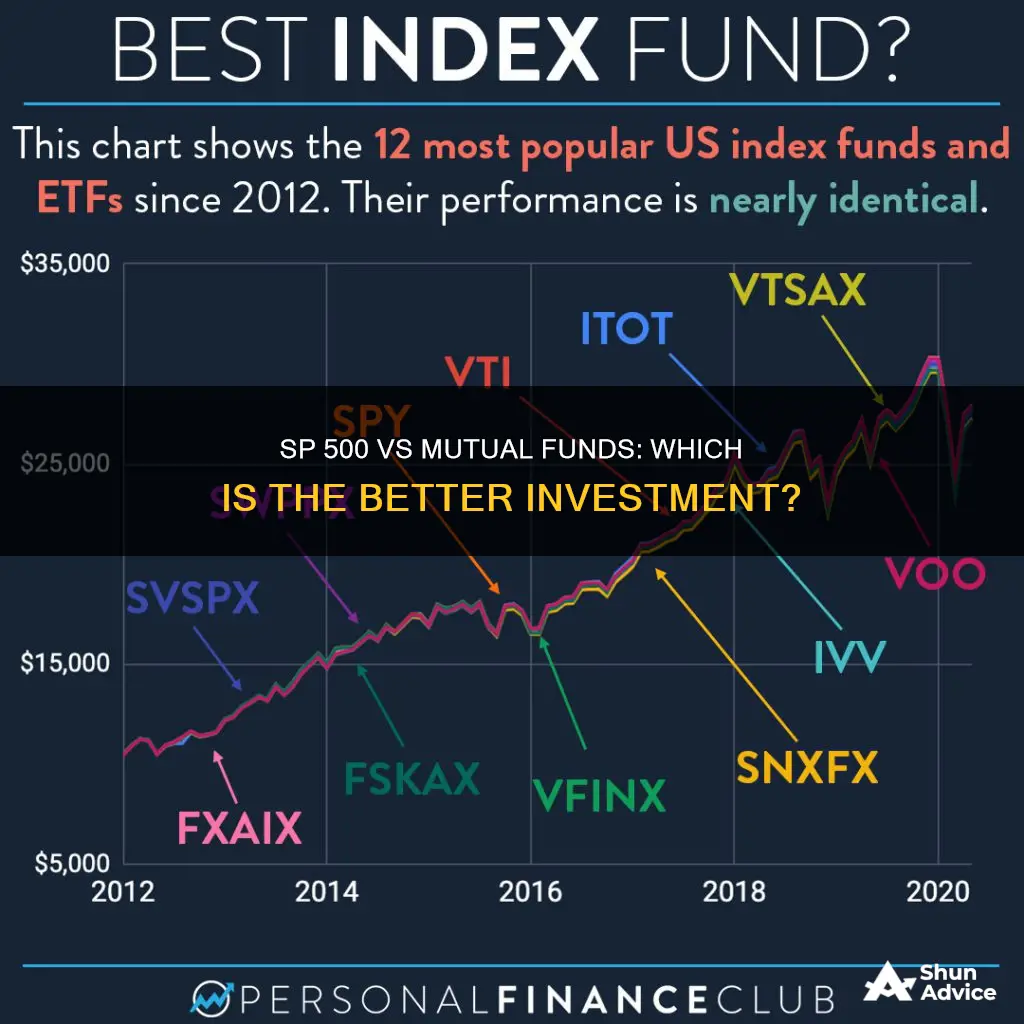 is the sp 500 better than investing in mutual funds