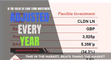 Understanding Long-Term Investment Adjustments: A Yearly Review