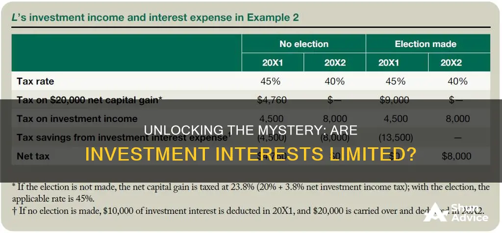 is there a cap on investment interest