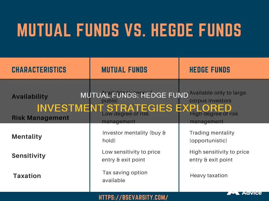 is there a mutual fund investing in hedge funds