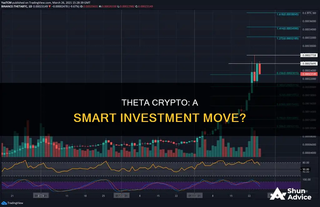 is theta crypto a good investment