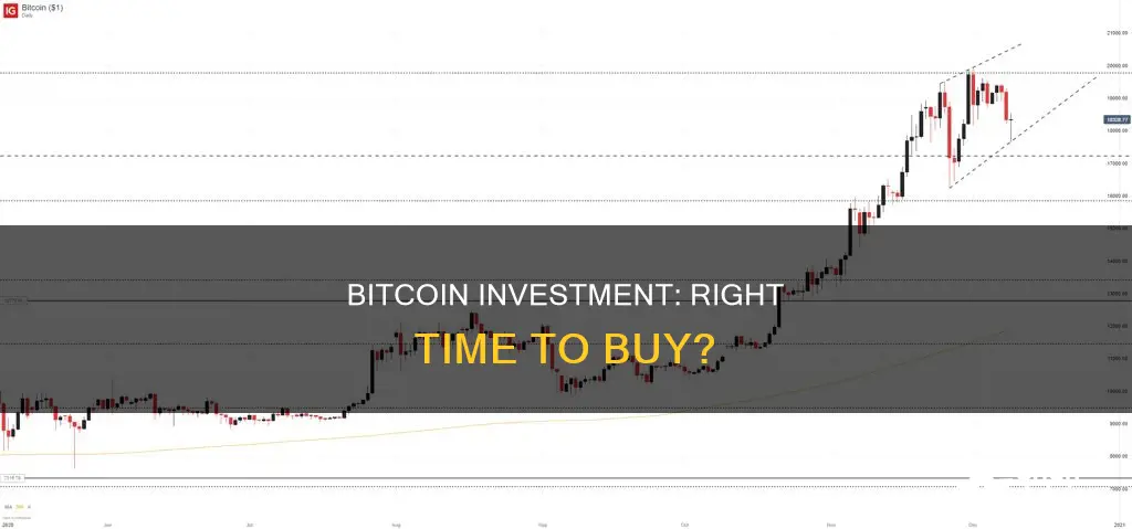 is this a good time to invest in bitcoin