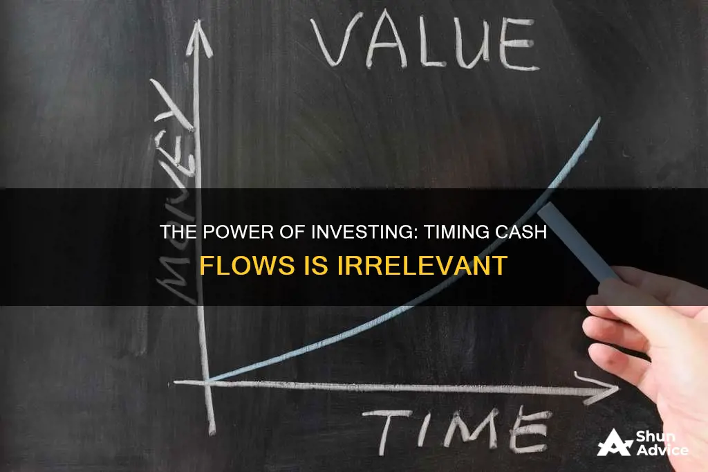 is unaffected by the timing of an investment