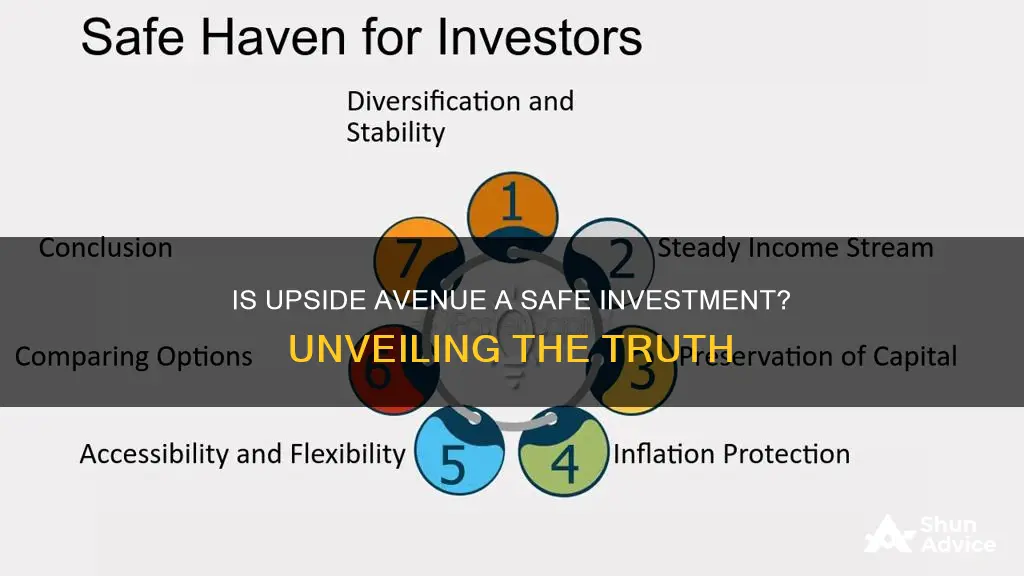 is upside avenue a safe investment