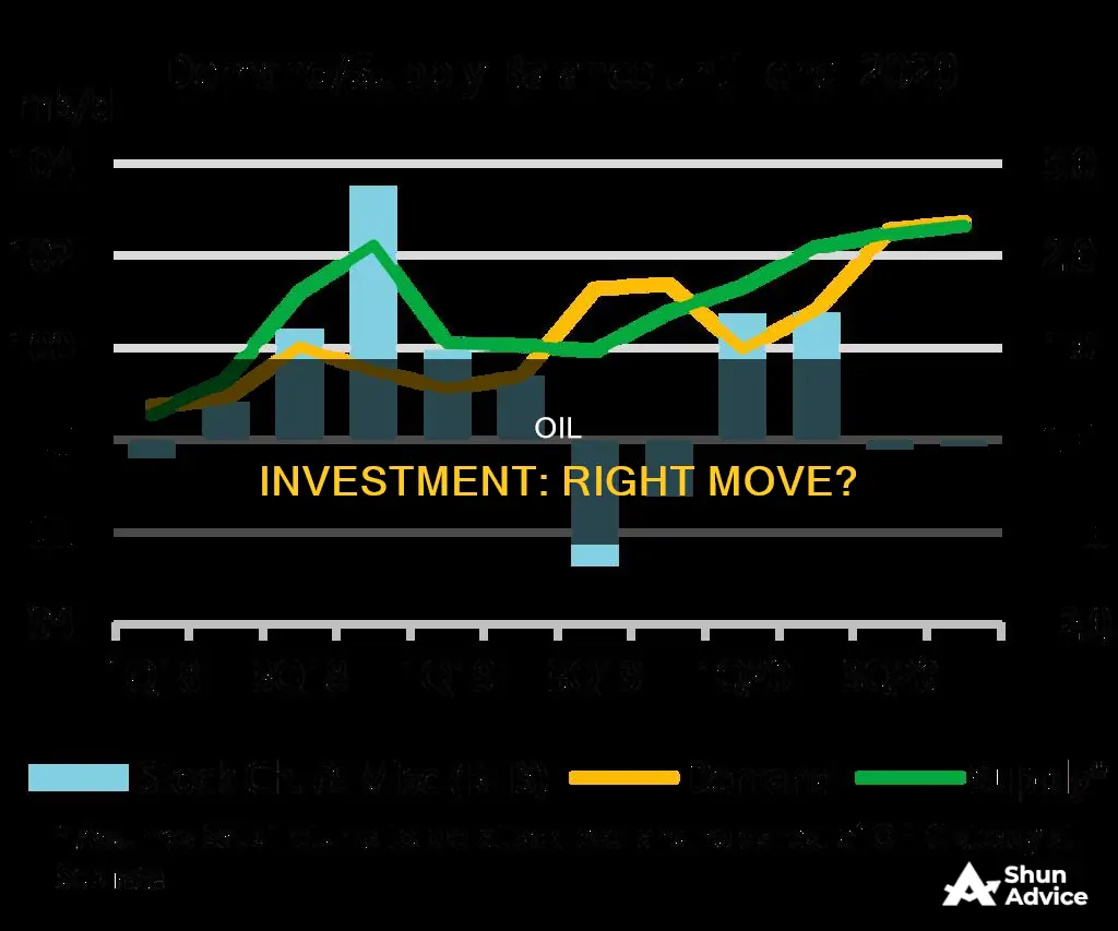 should I be investing in oil right now