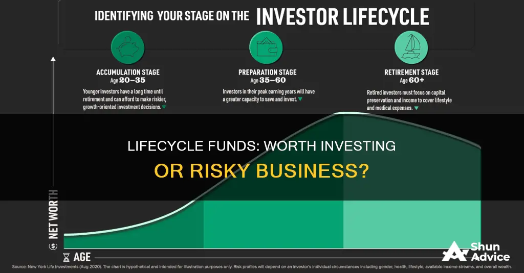 should I invest in a lifecycle fund