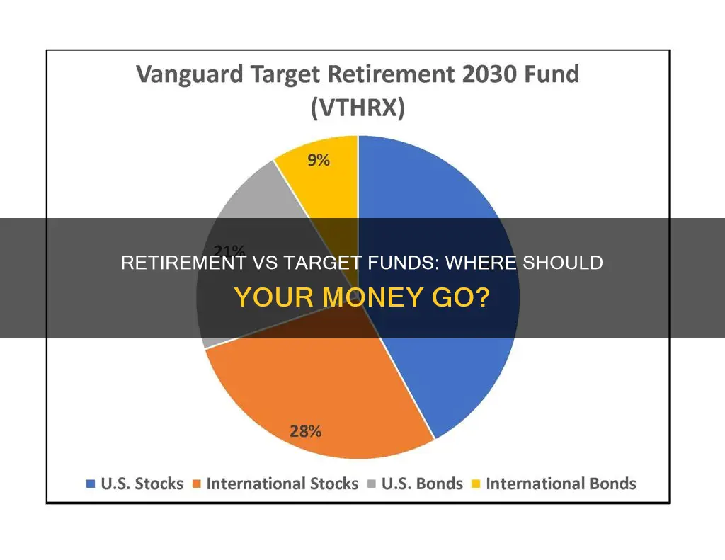 should I invest in a retirement or targest fund