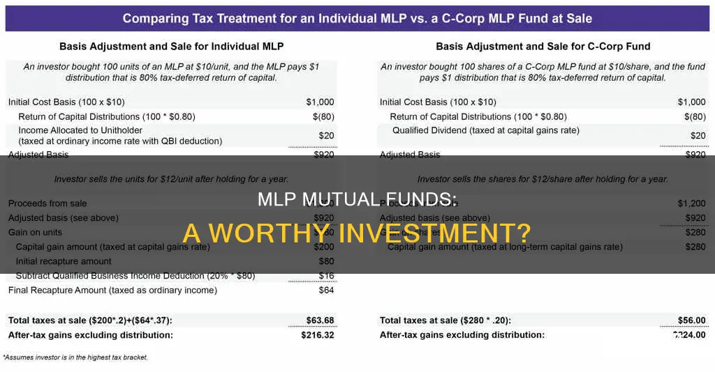 should I invest in an mlp mutual fund