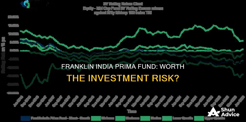 should I invest in franklin india prima fund