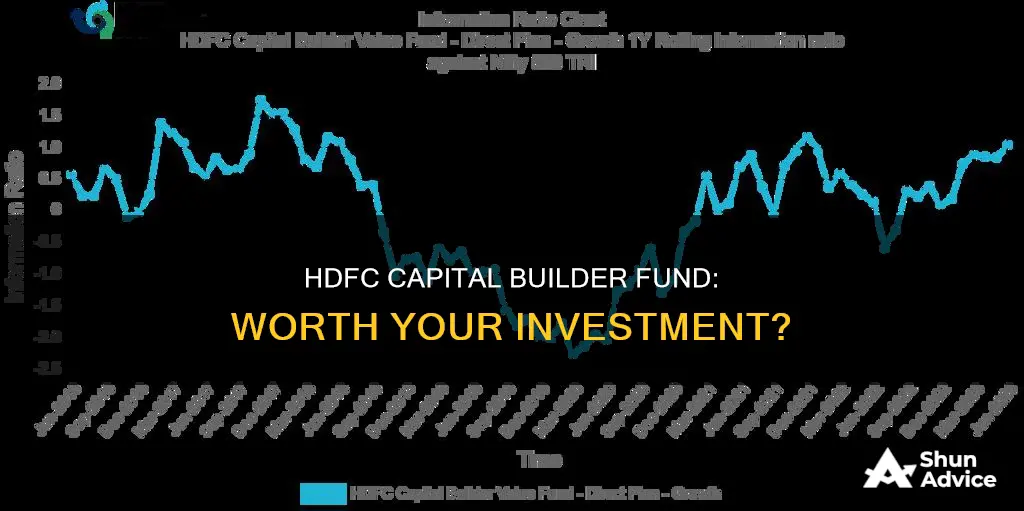 should I invest in hdfc capital builder fund