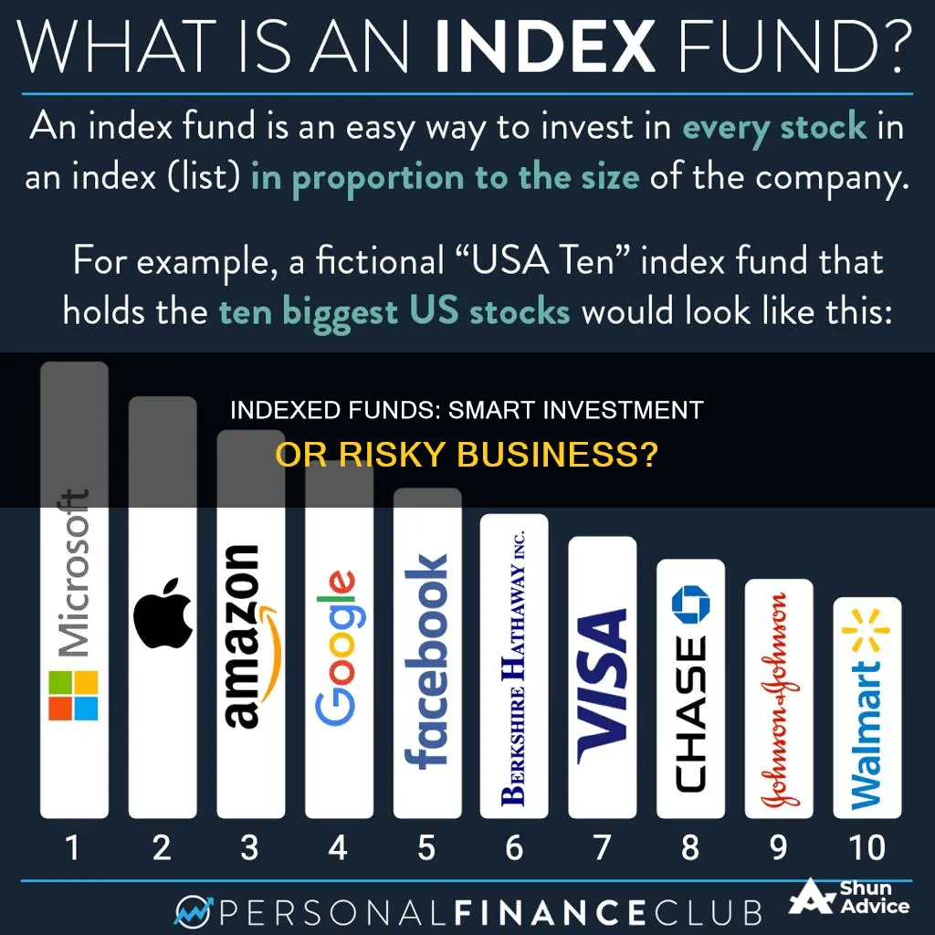 should I invest in indexed funds