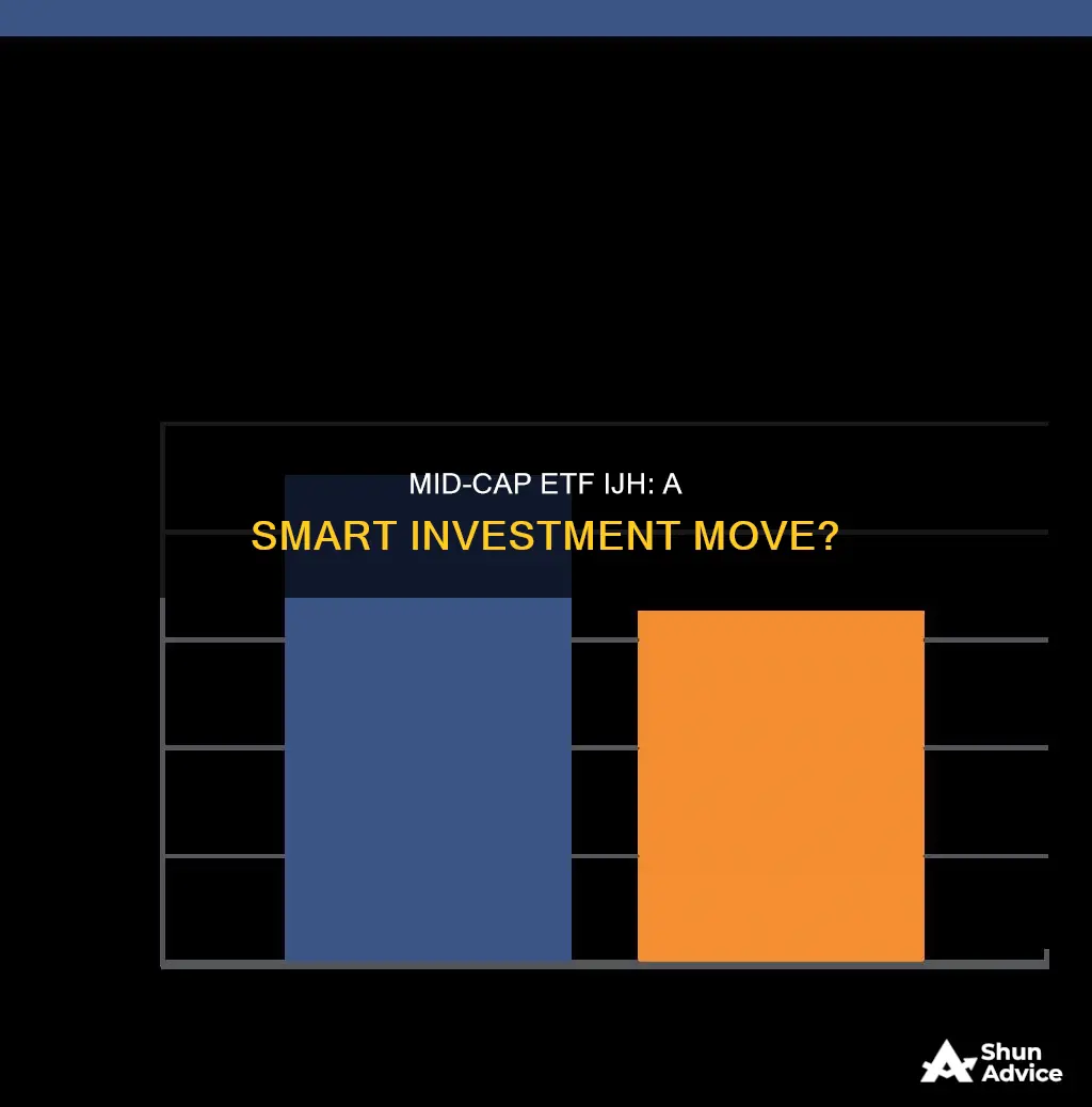 should I invest in ishares core s&p mid-cap etf ijh