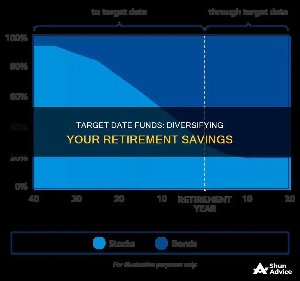 should I invest in multiple target date funds