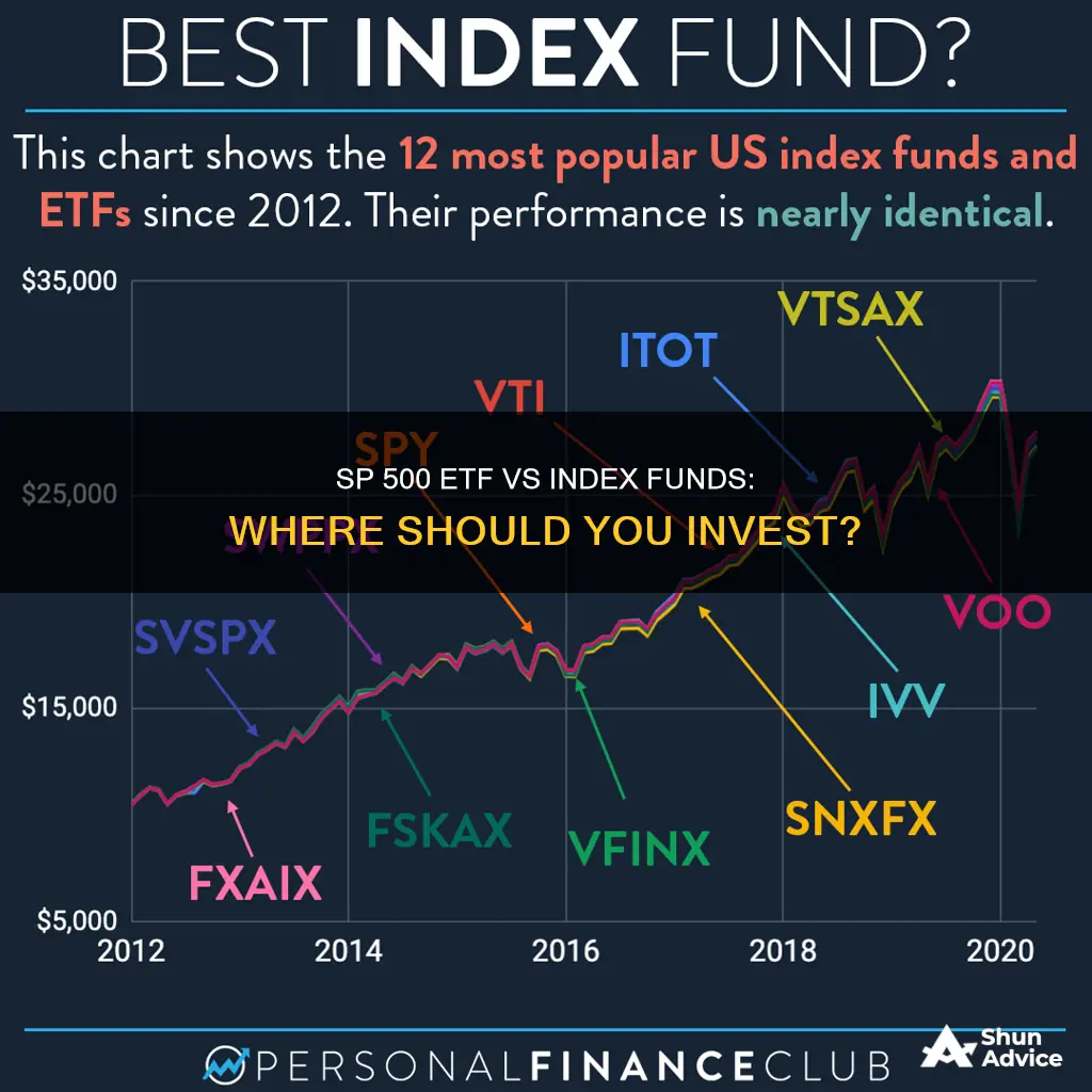 should I invest in s&p 500 etf or index fund