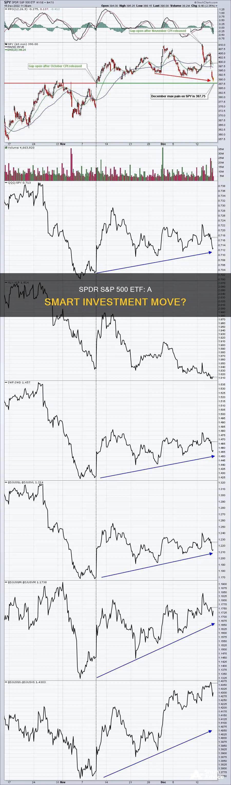 should I invest in spdr s&p 500 etf