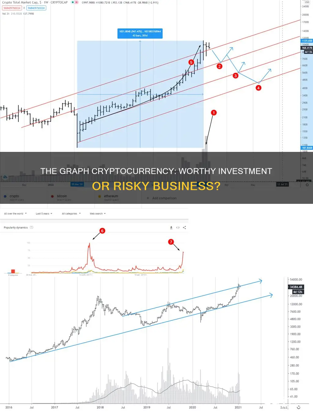 should I invest in the graph cryptocurrency