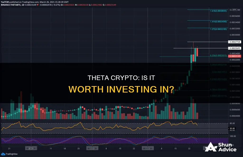 should I invest in theta crypto